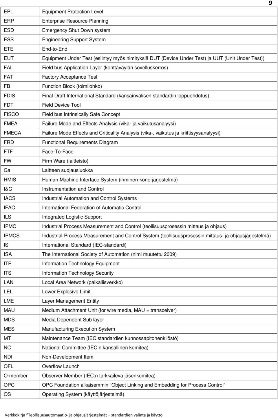 Standard (kansainvälisen standardin loppuehdotus) FDT Field Device Tool FISCO Field bus Intrinsically Safe Concept FMEA Failure Mode and Effects Analysis (vika- ja vaikutusanalyysi) FMECA Failure