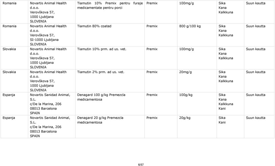 ad us. vet. Premix 100mg/g Kana Kalkkuna Suun kautta Slovakia Novartis Animal Health d.o.o. Verovškova 57, 1000 Ljubljana SLOVENIA Tiamutin 2% prm. ad us. vet. Premix 20mg/g Kana Kalkkuna Suun kautta Espanja Novartis Sanidad Animal, S.