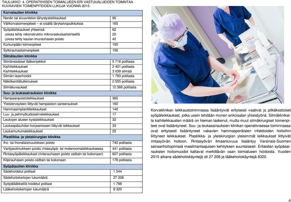 mikrovaskulaarisiirteellä -joissa tehty kaulan imurauhasen poisto Kurkunpään toimenpiteet 150 Sylkirauhastoimenpiteet 156 Silmätautien klinikka Silmänsisäiset lääkeinjektiot Kaihileikkaukset