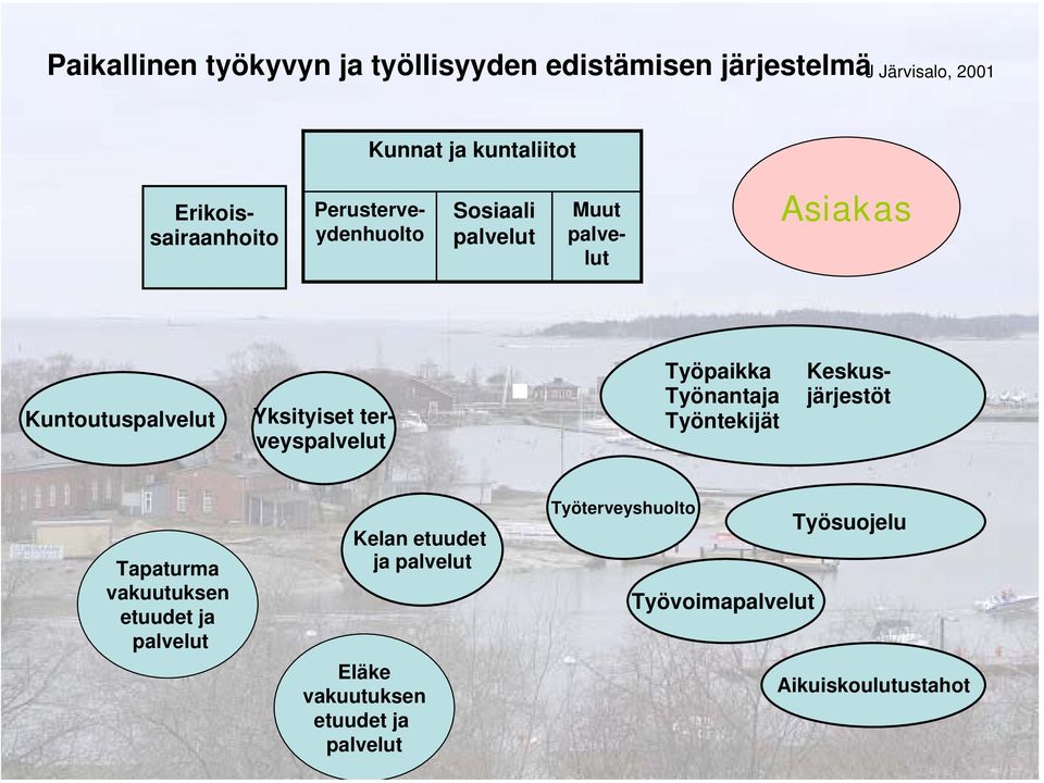 2005 Kuntoutuspalvelut Työpaikka Työnantaja Työntekijät Yksityiset terveyspalvelut Keskusjärjestöt Tapaturma vakuutuksen