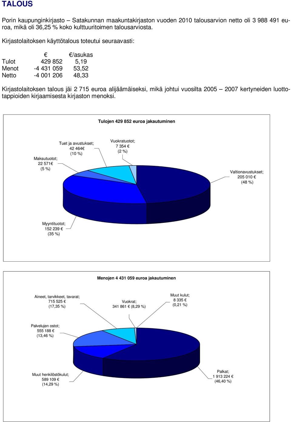 vuosilta 2005 2007 kertyneiden luottotappioiden kirjaamisesta kirjaston menoksi.