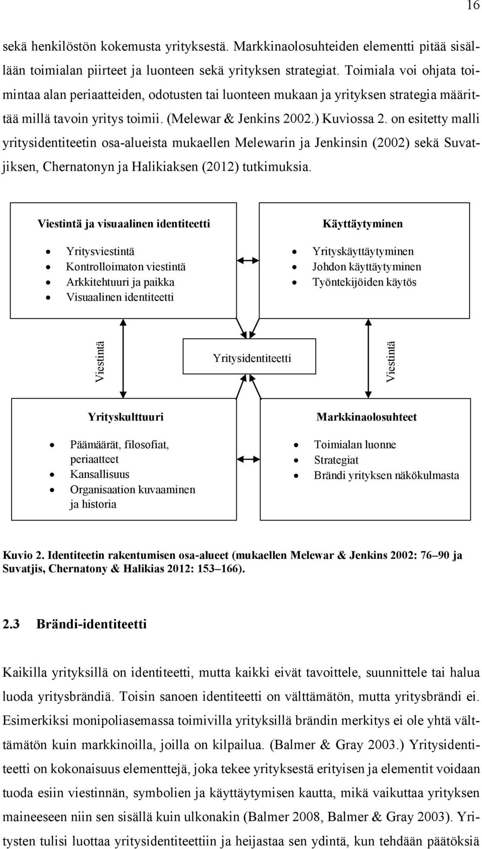 on esitetty malli yritysidentiteetin osa-alueista mukaellen Melewarin ja Jenkinsin (2002) sekä Suvatjiksen, Chernatonyn ja Halikiaksen (2012) tutkimuksia.