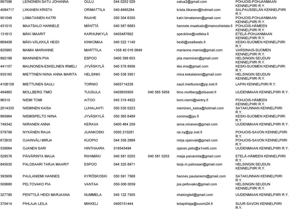 fi POHJOIS-HÄMEEN 131613 MÄKI MAARIT KARHUNKYLÄ 0405487692 speckline@netikka.fi ETELÄ-POHJANMAAN 669408 MÄKI-VÄLKKILÄ HEIDI KINKOMAA 040 522 1140 heidi@zealbeats.