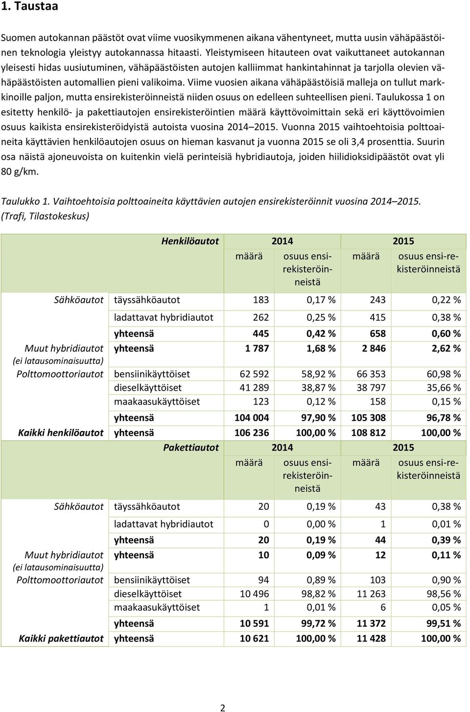 Viime vuosien aikana vähäpäästöisiä malleja on tullut markkinoille paljon, mutta ensirekisteröinneistä niiden osuus on edelleen suhteellisen pieni.