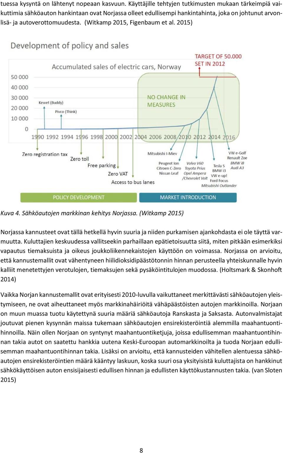 (Witkamp 2015, Figenbaum et al. 2015) Kuva 4. Sähköautojen markkinan kehitys Norjassa.