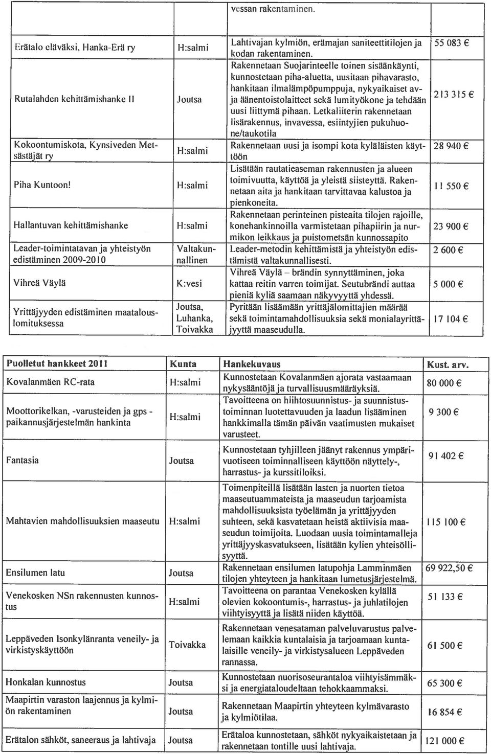 iliiialimipöpniiippuja, nykyaikaiset av Riitalalideim keliittännsliiuikc II.,, ja ääiientoistolaitteet sekä luiiiityökoiie ja tehdään - uusi liittymnä pil1amii.