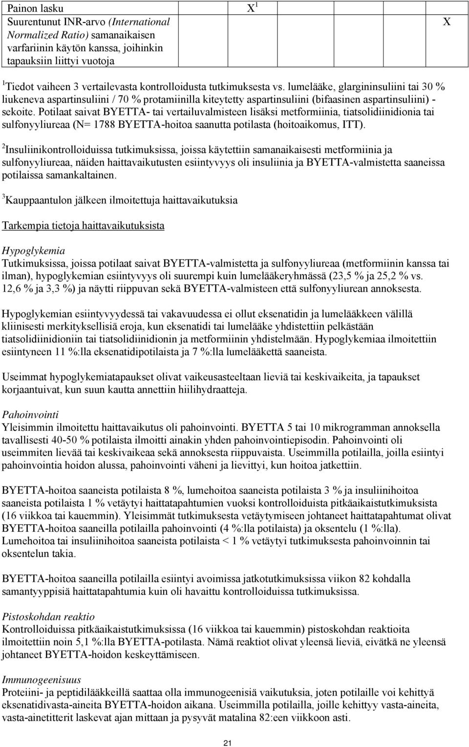 Potilaat saivat BYETTA- tai vertailuvalmisteen lisäksi metformiinia, tiatsolidiinidionia tai sulfonyyliureaa (N= 1788 BYETTA-hoitoa saanutta potilasta (hoitoaikomus, ITT).