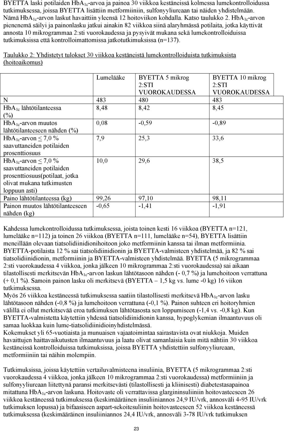 HbA 1c -arvon pienenemä säilyi ja painonlasku jatkui ainakin 82 viikkoa siinä alaryhmässä potilaita, jotka käyttivät annosta 10 mikrogrammaa 2:sti vuorokaudessa ja pysyivät mukana sekä