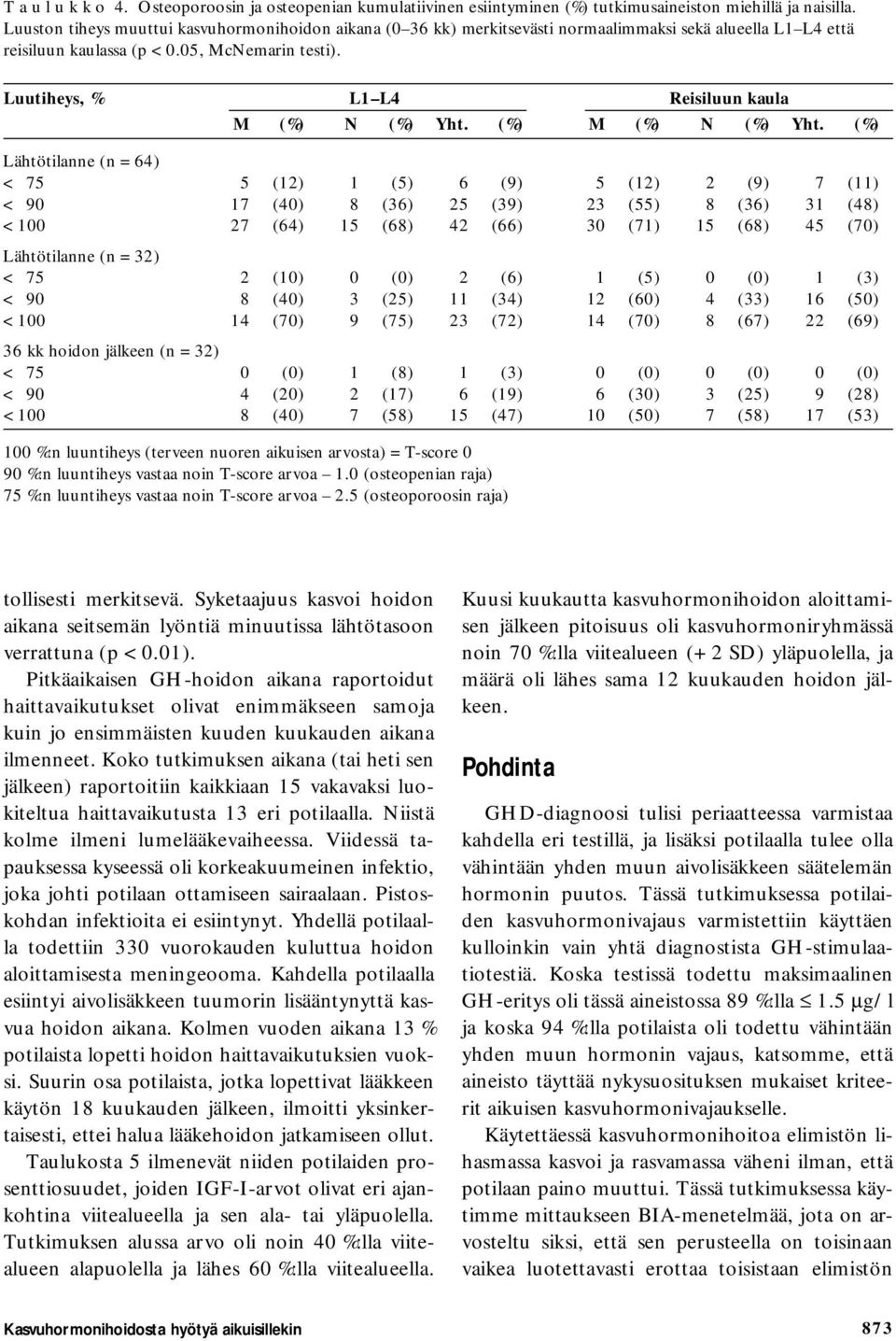 Luutiheys, % L1 L4 Reisiluun kaula M (%) N (%) Yht. (%) M (%) N (%) Yht.