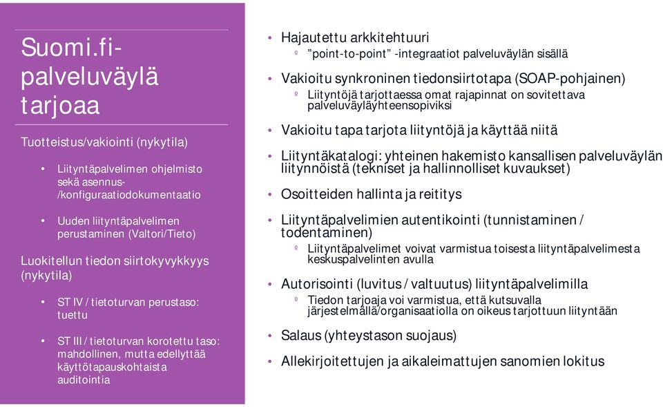 tiedon siirtokyvykkyys (nykytila) ST IV / tietoturvan perustaso: tuettu ST III / tietoturvan korotettu taso: mahdollinen, mutta edellyttää käyttötapauskohtaista auditointia Hajautettu arkkitehtuuri º