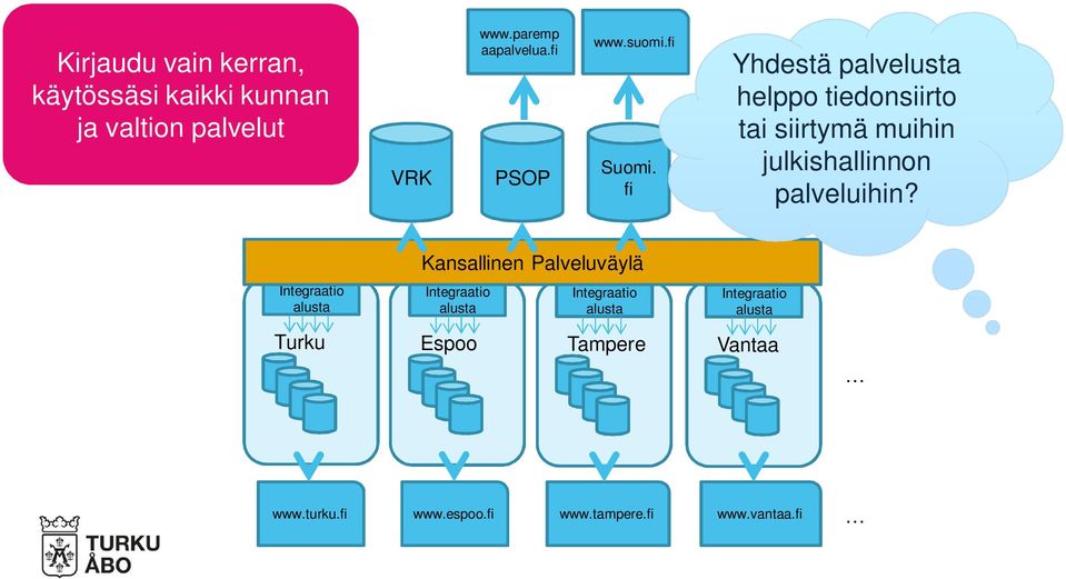 fi Yhdestä palvelusta helppo tiedonsiirto tai siirtymä muihin julkishallinnon palveluihin?