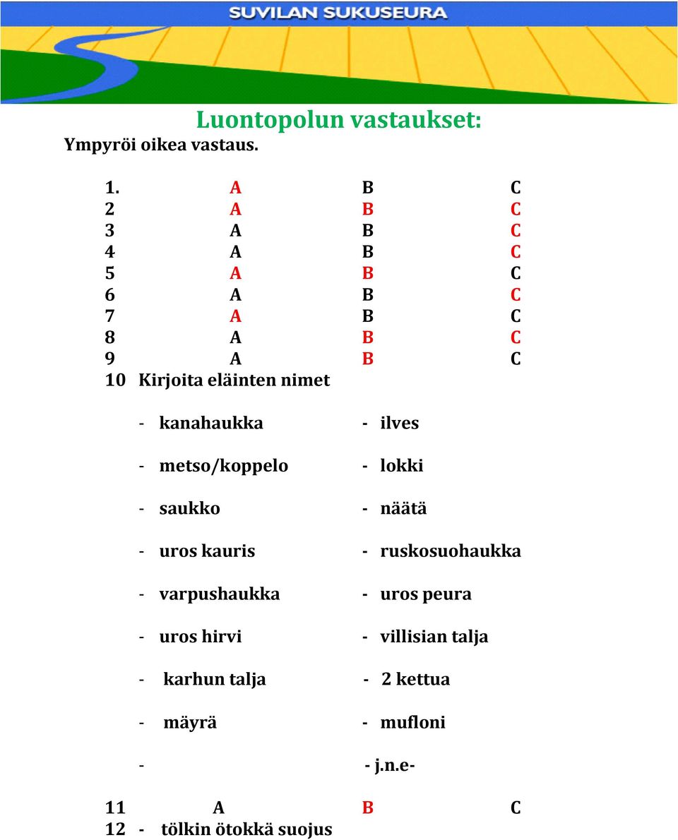 - kanahaukka - ilves - metso/koppelo - lokki - saukko - näätä - uros kauris - ruskosuohaukka -