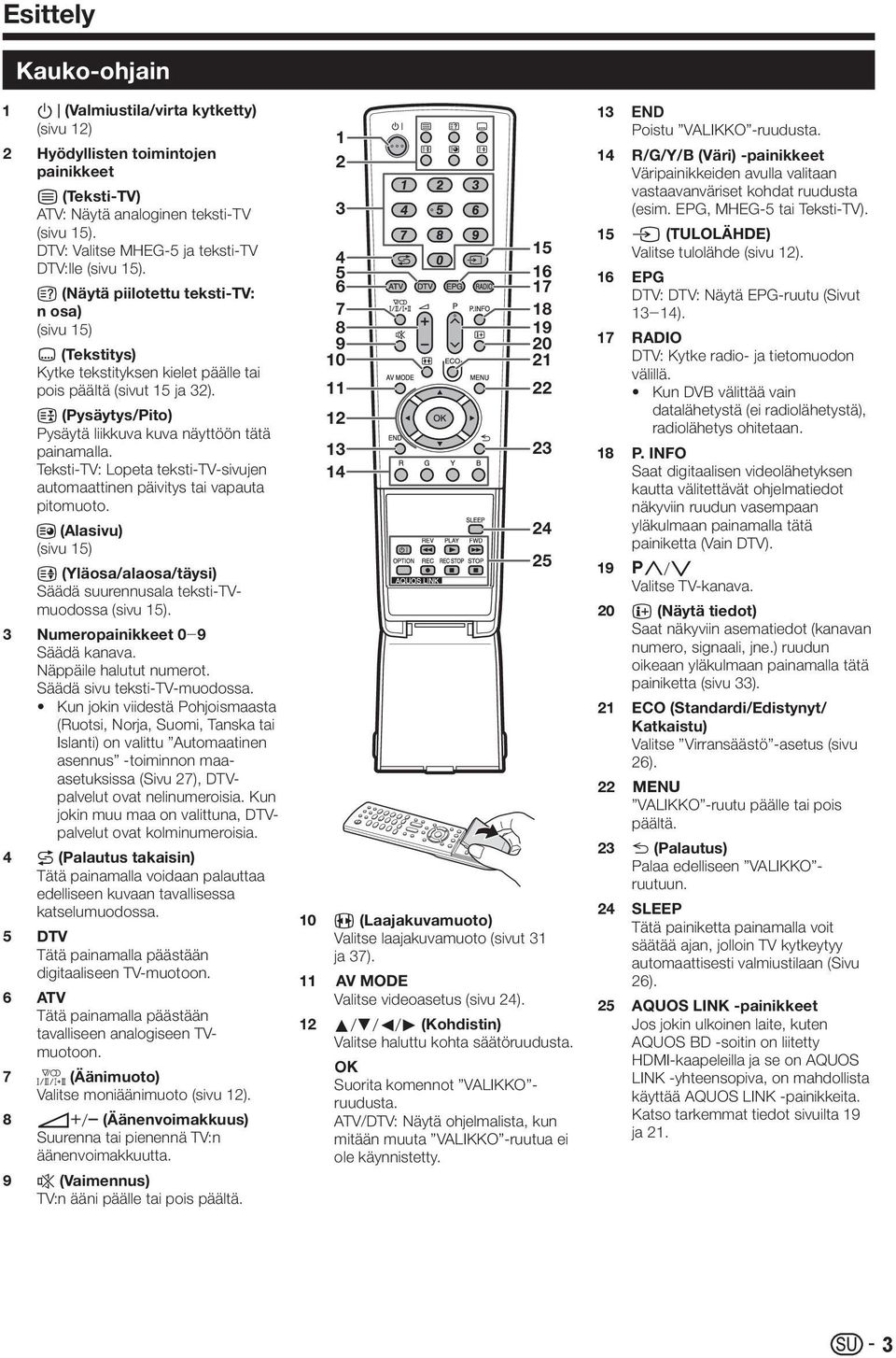 3 (Pysäytys/Pito) Pysäytä liikkuva kuva näyttöön tätä painamalla. Teksti-TV: Lopeta teksti-tv-sivujen automaattinen päivitys tai vapauta pitomuoto.