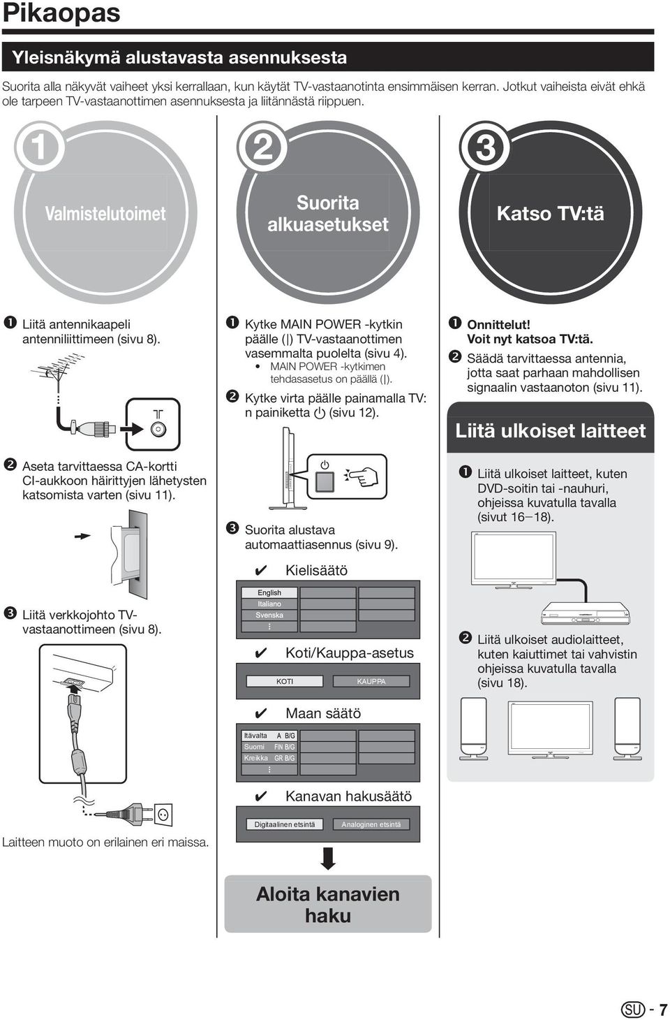 Aseta tarvittaessa CA-kortti CI-aukkoon häirittyjen lähetysten katsomista varten (sivu 11). Kytke MAIN POWER -kytkin päälle (;) TV-vastaanottimen vasemmalta puolelta (sivu 4).