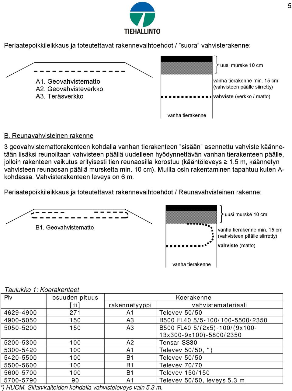 Reunavahvisteinen rakenne 3 geovahvistemattorakenteen kohdalla vanhan tierakenteen sisään asennettu vahviste käännetään lisäksi reunoiltaan vahvisteen päällä uudelleen hyödynnettävän vanhan