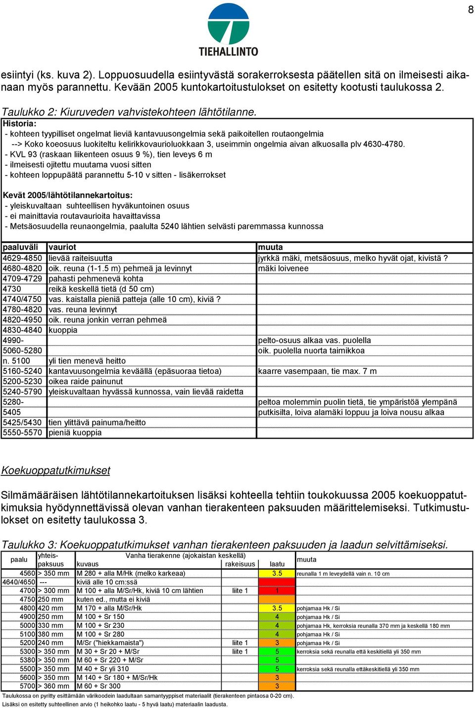 Historia: - kohteen tyypilliset ongelmat lieviä kantavuusongelmia sekä paikoitellen routaongelmia --> Koko koeosuus luokiteltu kelirikkovaurioluokkaan 3, useimmin ongelmia aivan alkuosalla plv