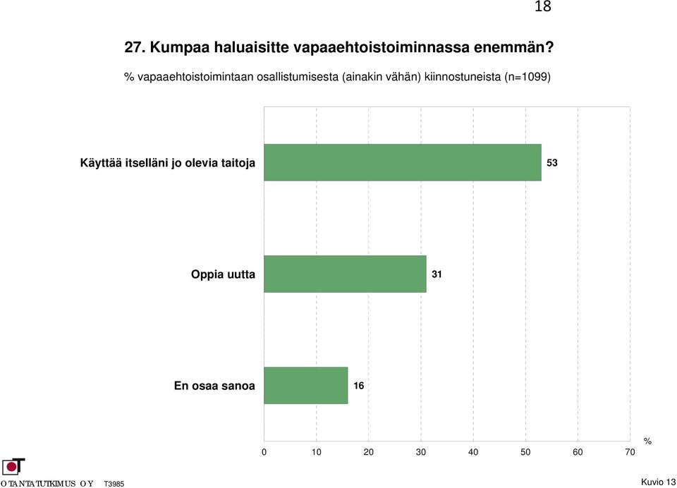 kiinnostuneista (n=0) 8 Käyttää itselläni jo olevia