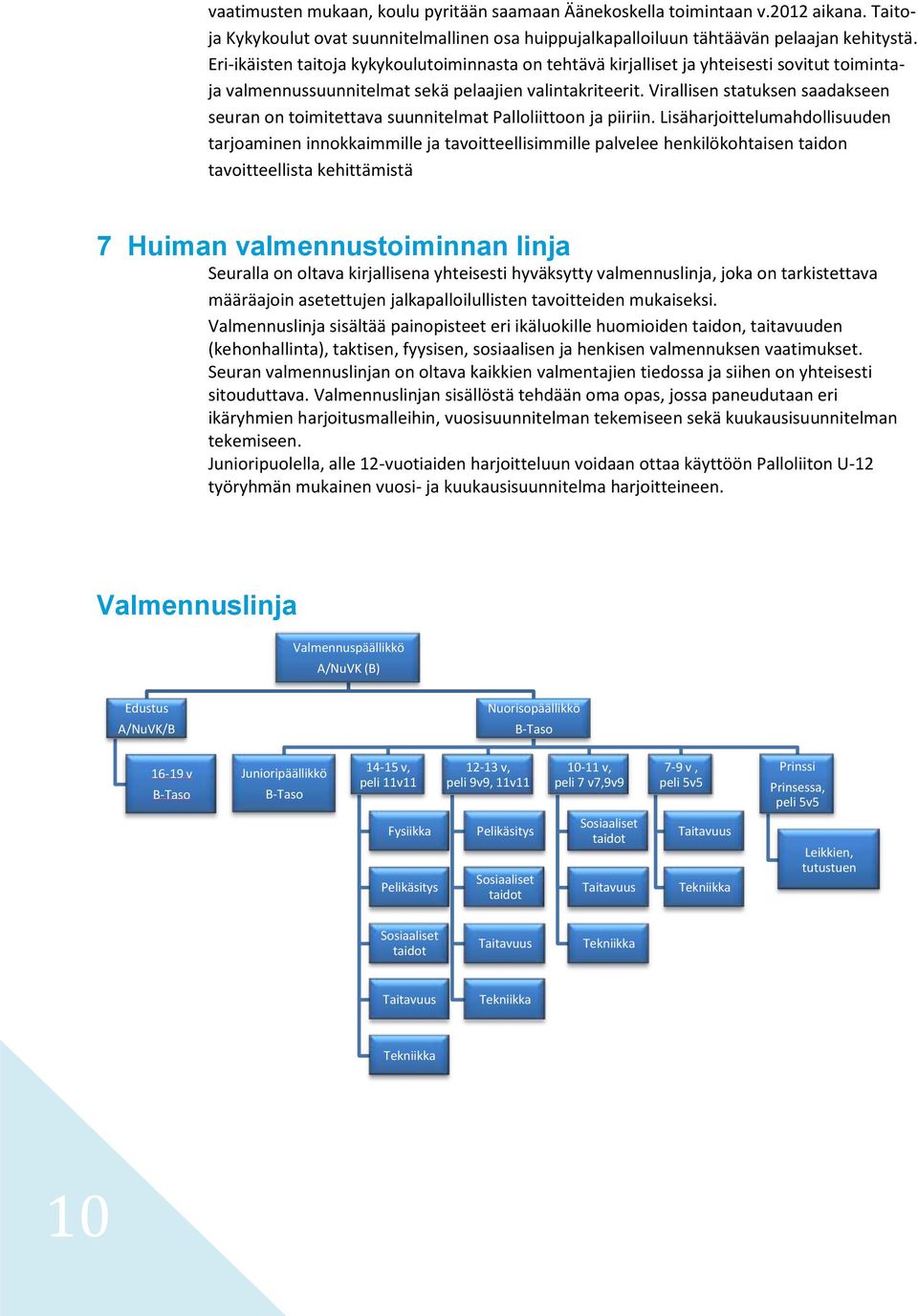 Virallisen statuksen saadakseen seuran on toimitettava suunnitelmat Palloliittoon ja piiriin.