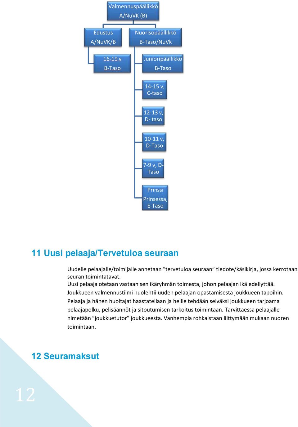 Uusi pelaaja otetaan vastaan sen ikäryhmän toimesta, johon pelaajan ikä edellyttää. Joukkueen valmennustiimi huolehtii uuden pelaajan opastamisesta joukkueen tapoihin.