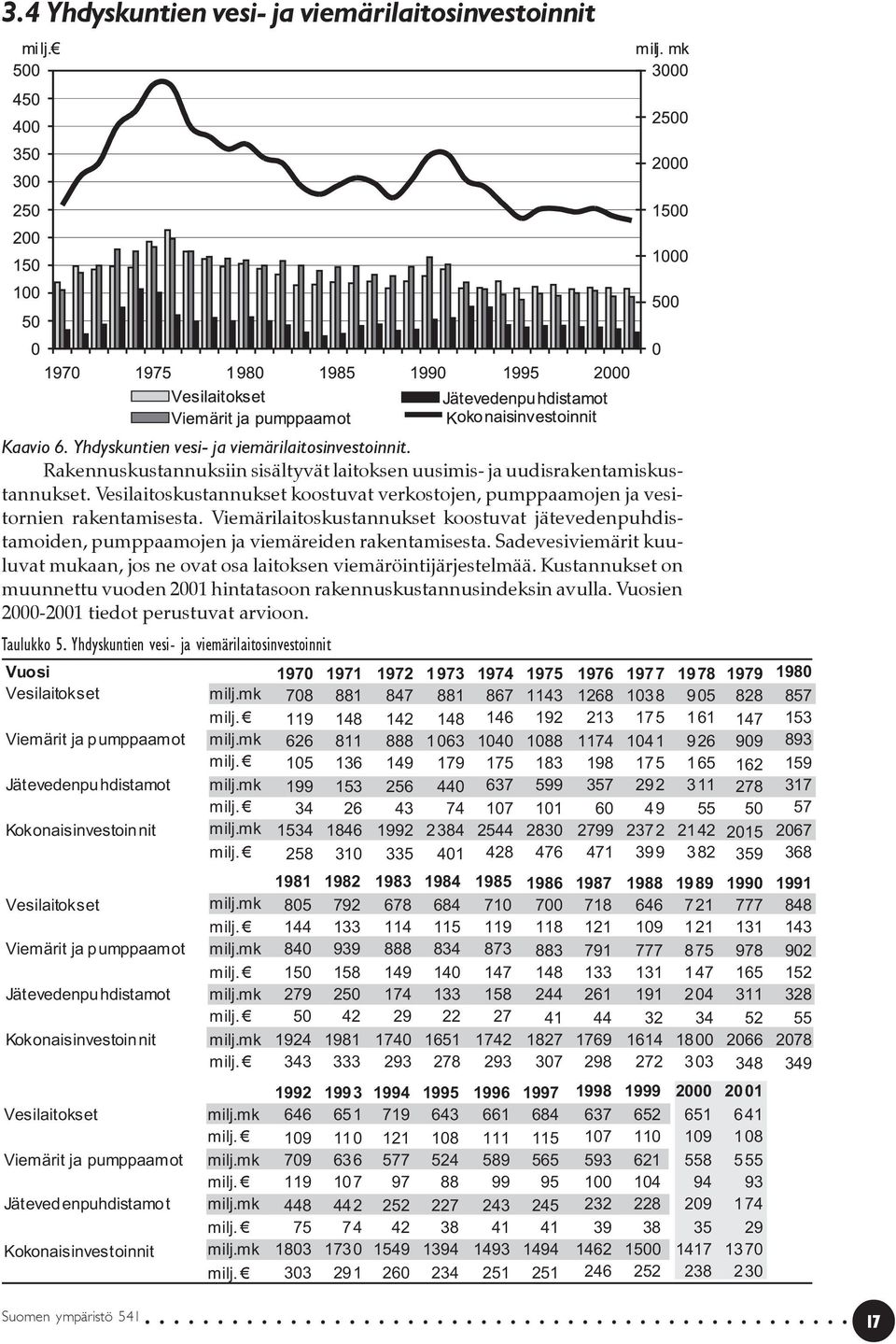 Sadevesiviemärit kuuluvat mukaan, jos ne ovat osa laitoksen viemäröintijärjestelmää. Kustannukset on muunnettu vuoden 2001 hintatasoon rakennuskustannusindeksin avulla.