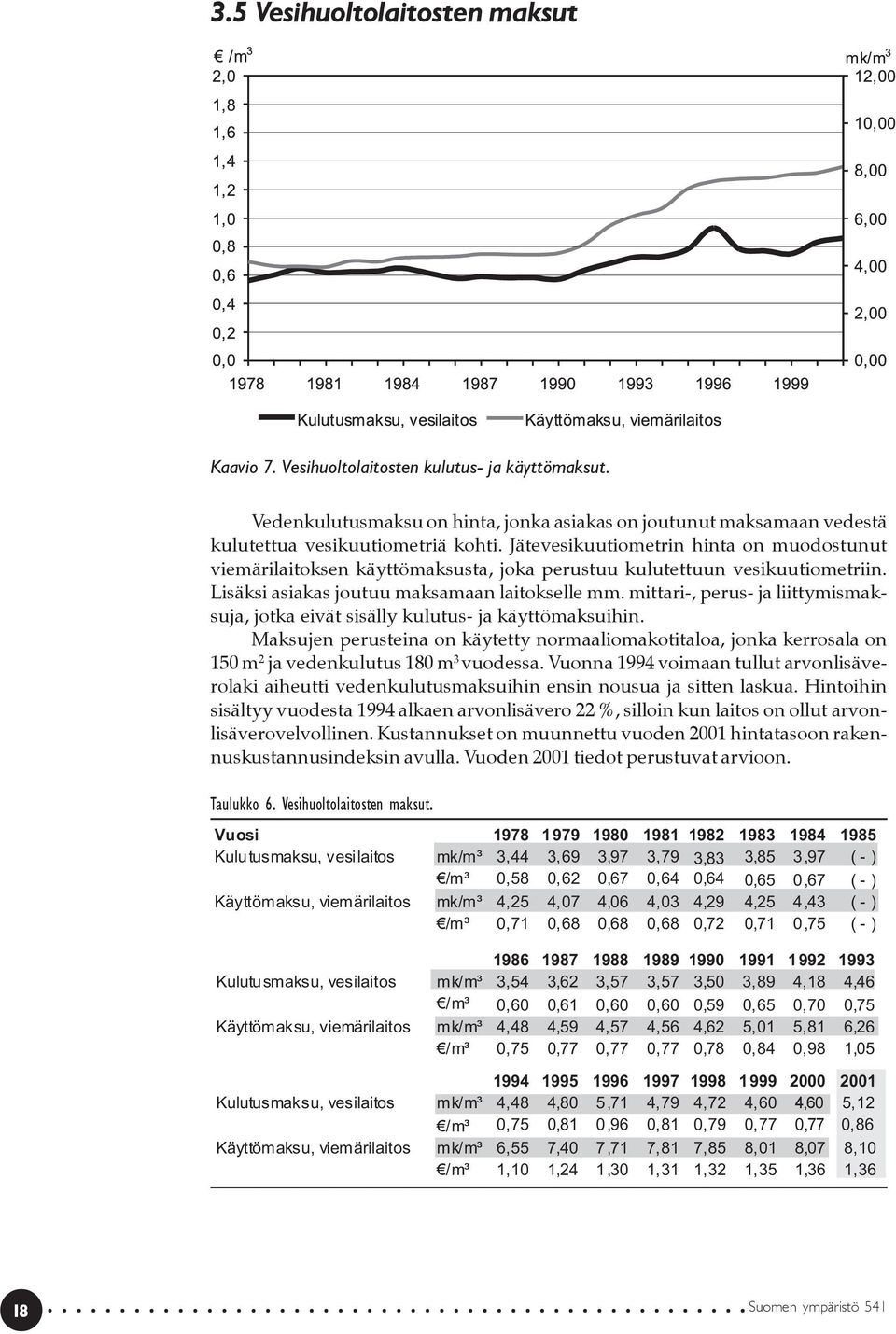 mittari-, perus- ja liittymismaksuja, jotka eivät sisälly kulutus- ja käyttömaksuihin.