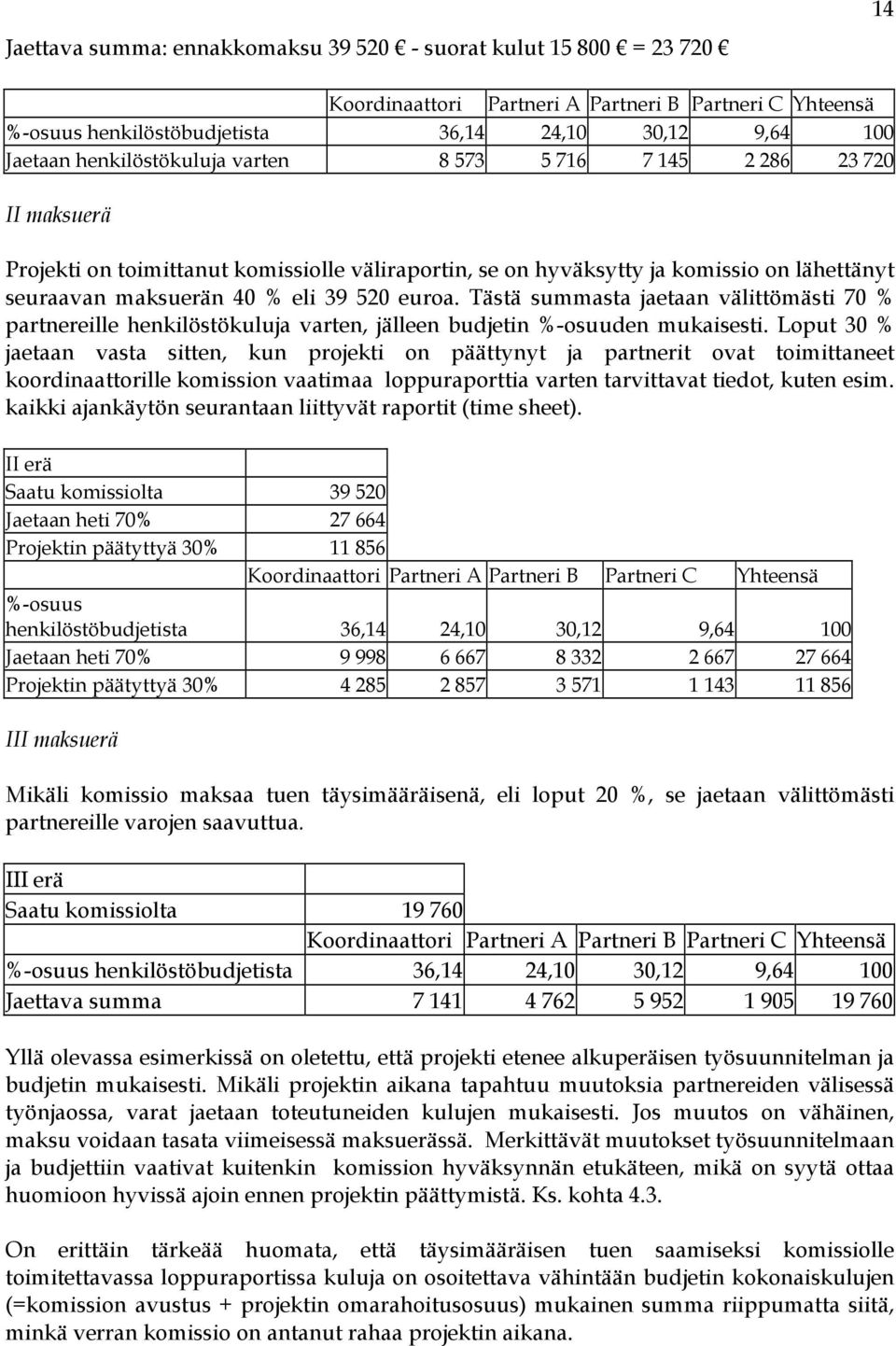 euroa. Tästä summasta jaetaan välittömästi 70 % partnereille henkilöstökuluja varten, jälleen budjetin %-osuuden mukaisesti.