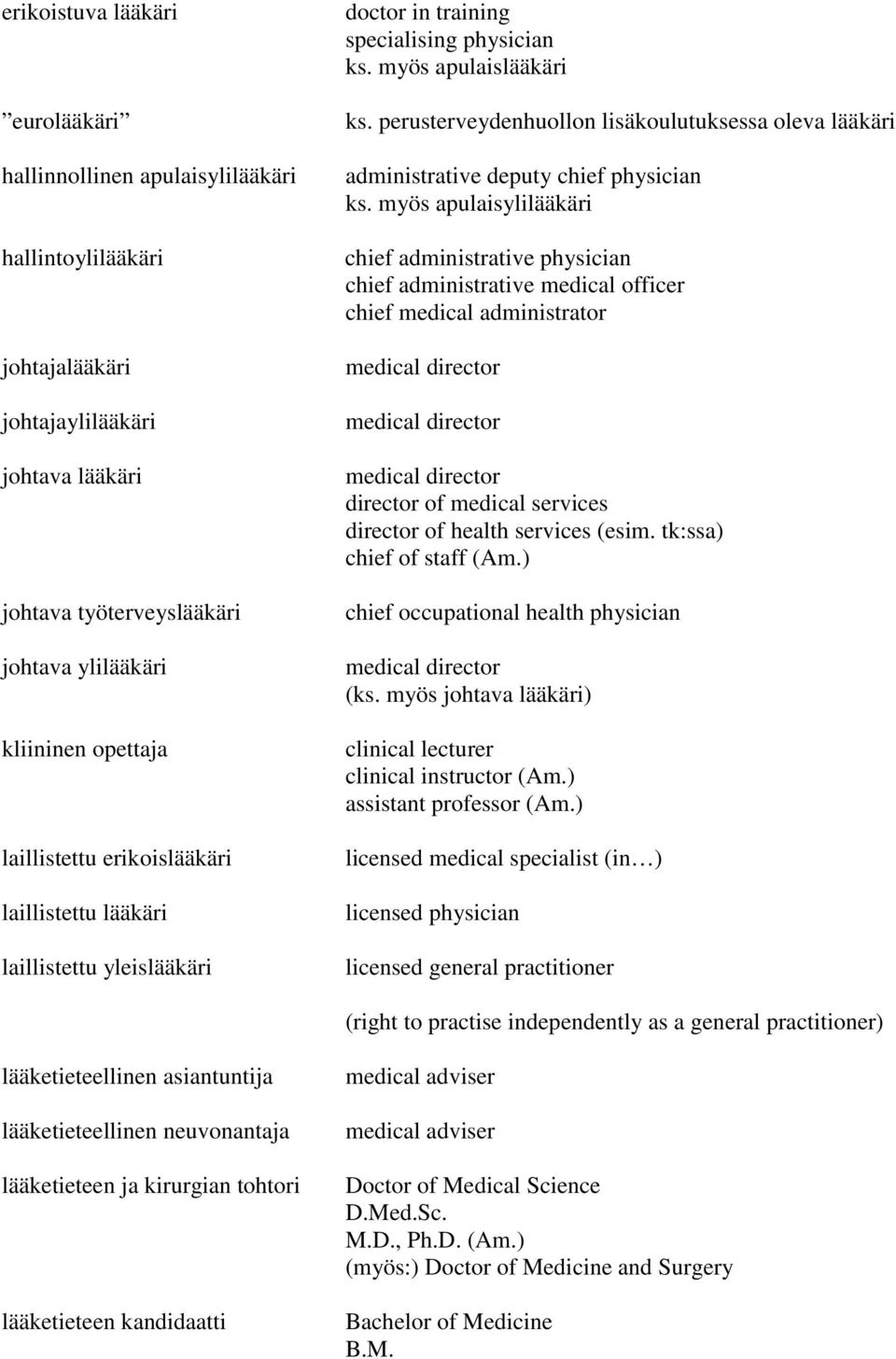 perusterveydenhuollon lisäkoulutuksessa oleva lääkäri administrative deputy chief physician ks.