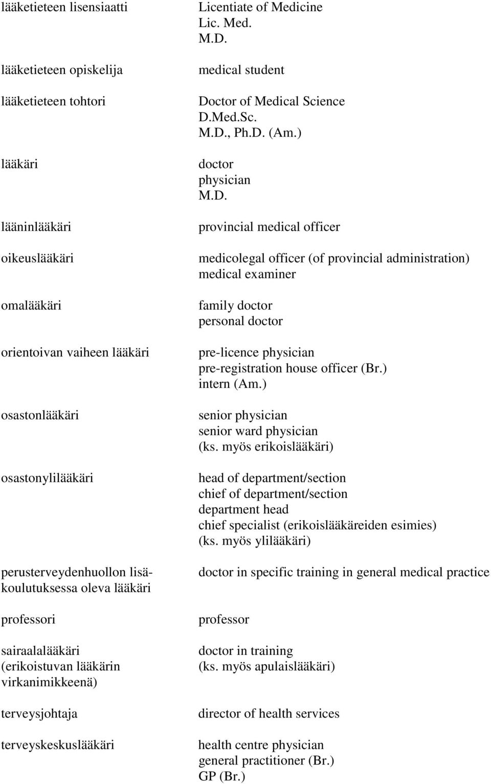 medical student Do