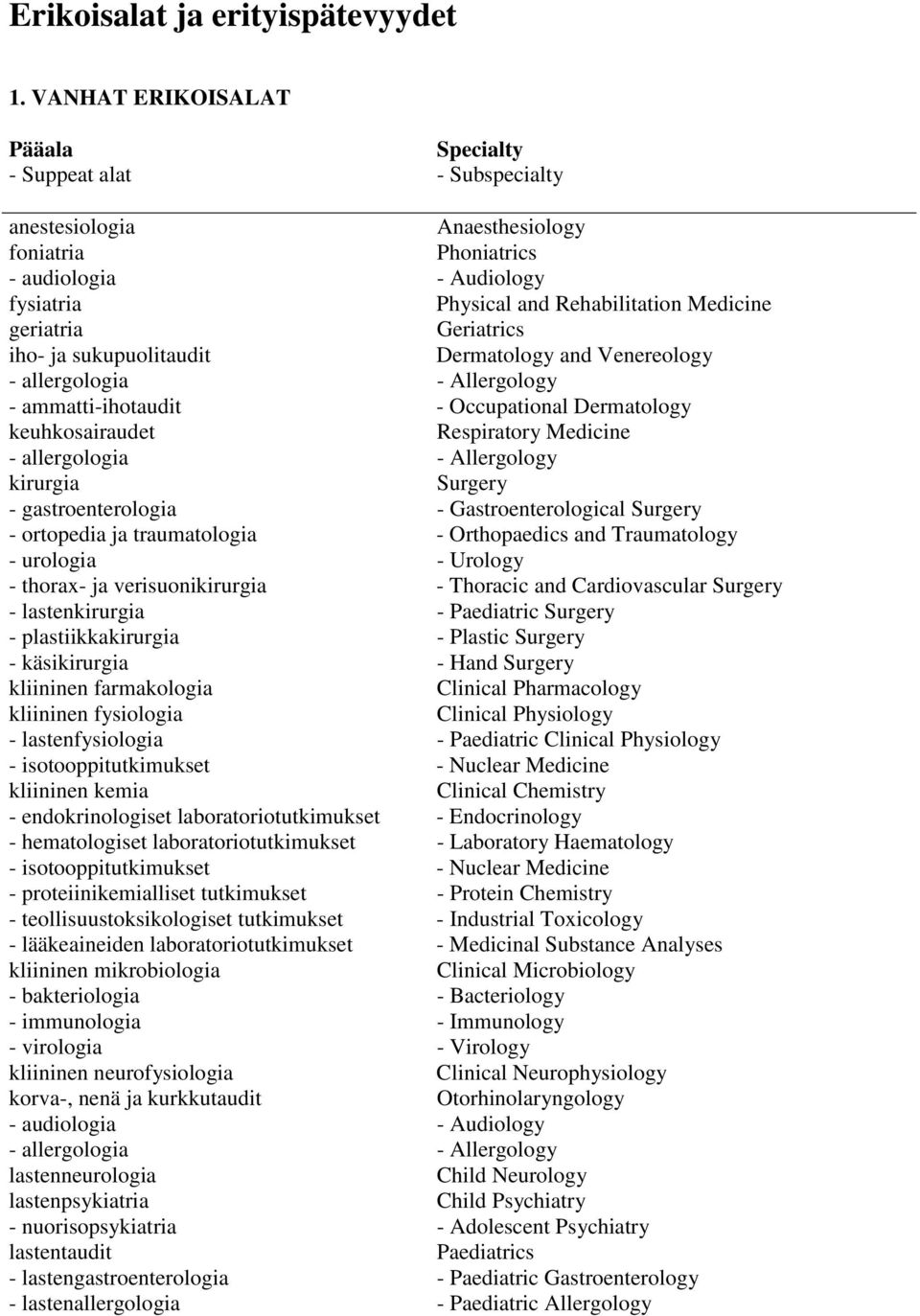 geriatria Geriatrics iho- ja sukupuolitaudit Dermatology and Venereology - allergologia - Allergology - ammatti-ihotaudit - Occupational Dermatology keuhkosairaudet Respiratory Medicine -