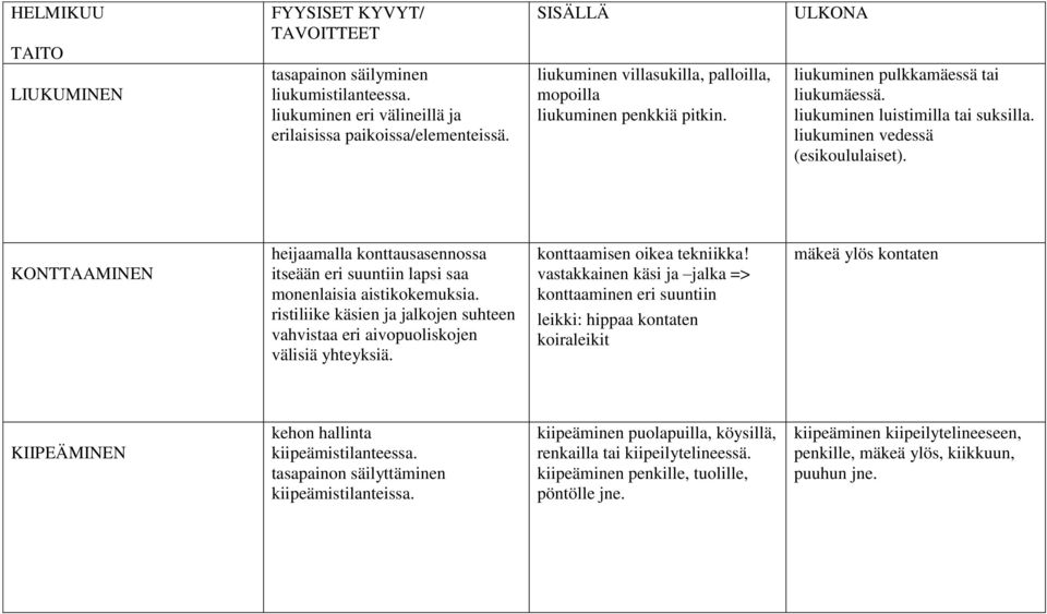 KONTTAAMINEN heijaamalla konttausasennossa itseään eri suuntiin lapsi saa monenlaisia aistikokemuksia. ristiliike käsien ja jalkojen suhteen vahvistaa eri aivopuoliskojen välisiä yhteyksiä.