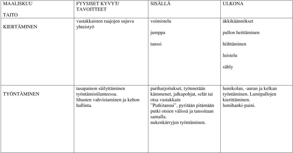 pariharjoitukset, työnnetään kämmenet, jalkapohjat, selät tai otsa vastakkain Putkitanssi, pyritään pitämään putki otsien