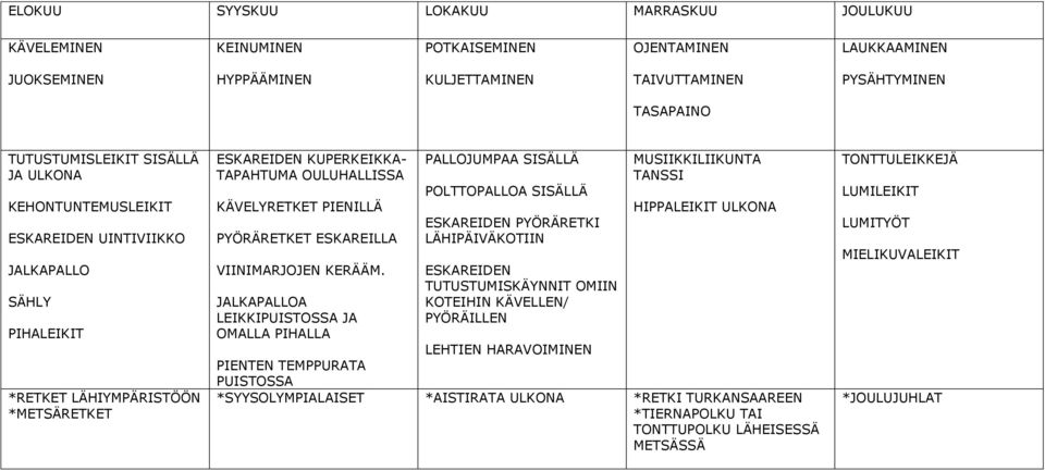 VIINIMARJOJEN KERÄÄM.