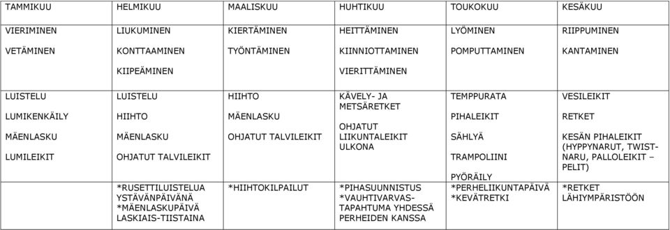 *MÄENLASKUPÄIVÄ LASKIAIS-TIISTAINA HIIHTO MÄENLASKU OHJATUT TALVILEIKIT *HIIHTOKILPAILUT KÄVELY- JA METSÄRETKET OHJATUT LIIKUNTALEIKIT *PIHASUUNNISTUS *VAUHTIVARVAS- TAPAHTUMA