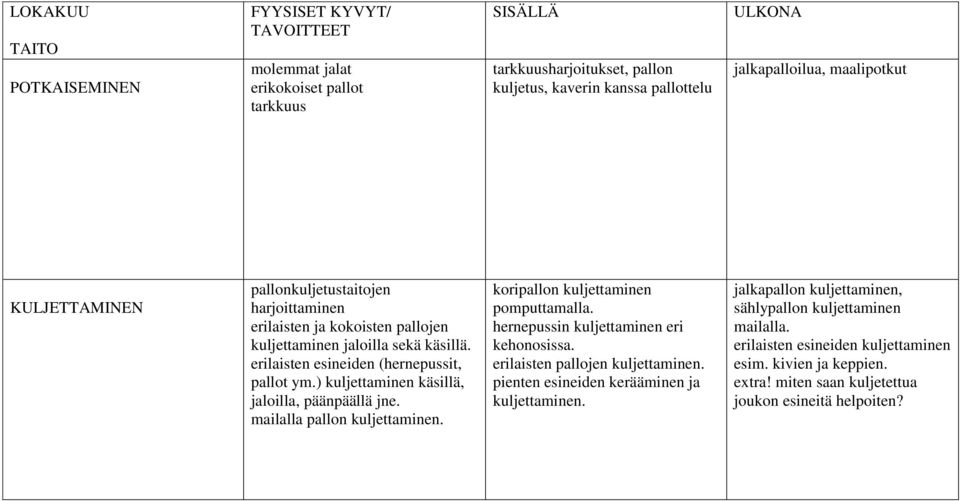 ) kuljettaminen käsillä, jaloilla, päänpäällä jne. mailalla pallon kuljettaminen. koripallon kuljettaminen pomputtamalla. hernepussin kuljettaminen eri kehonosissa.