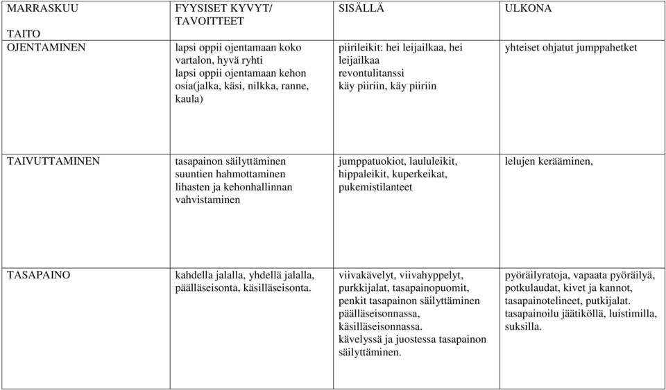 kuperkeikat, pukemistilanteet lelujen kerääminen, TASAPAINO kahdella jalalla, yhdellä jalalla, päälläseisonta, käsilläseisonta.