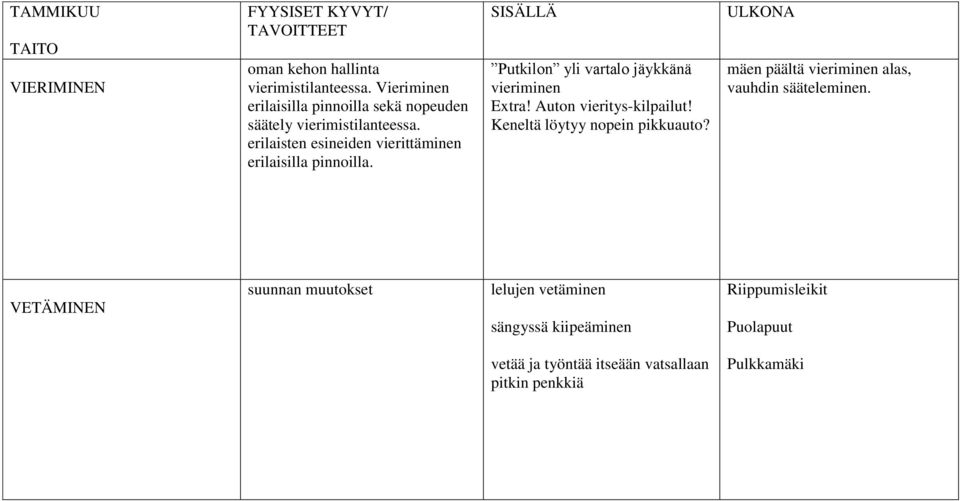 erilaisten esineiden vierittäminen erilaisilla pinnoilla. Putkilon yli vartalo jäykkänä vieriminen Extra!