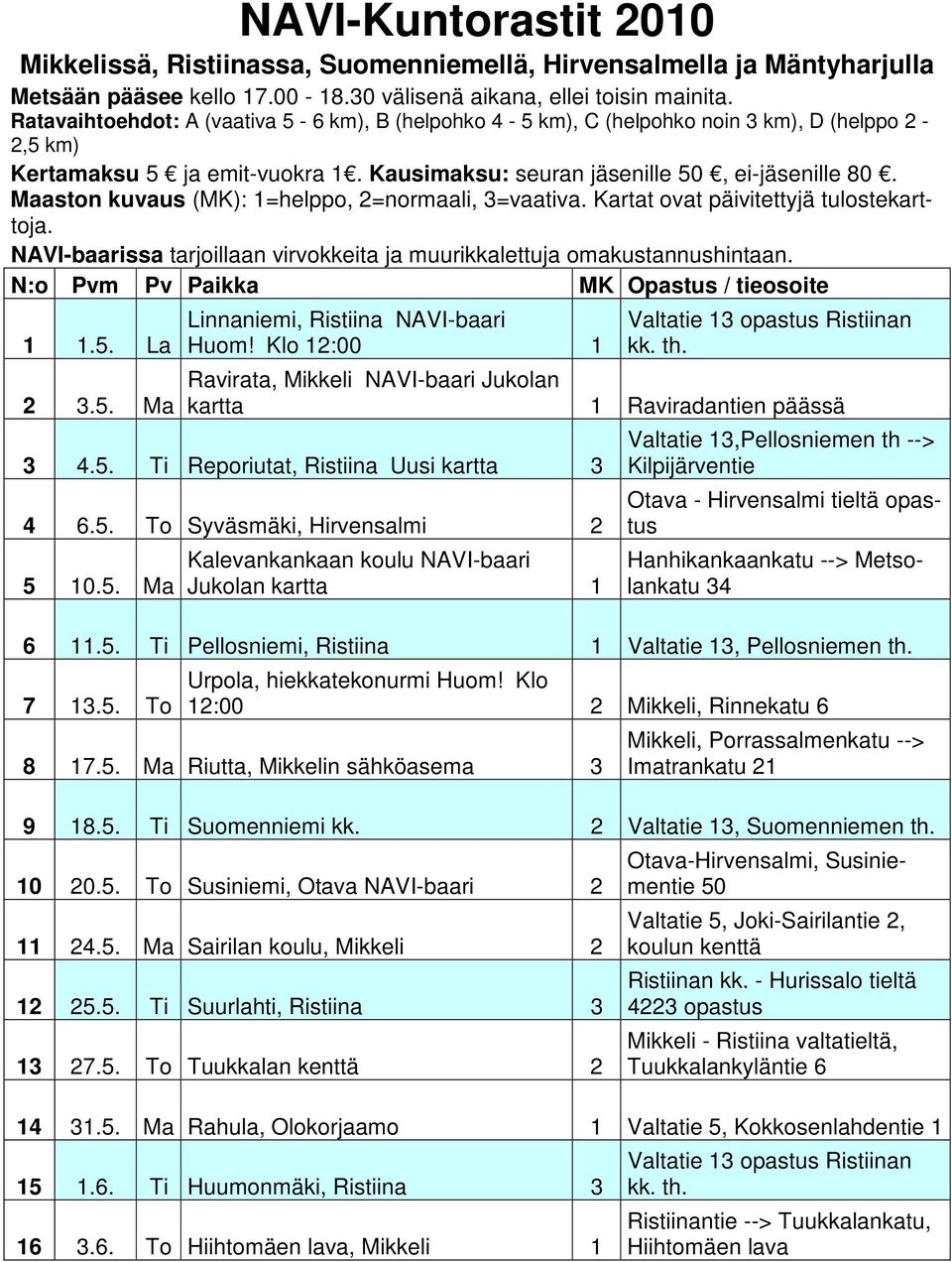 Maaston kuvaus (MK): 1=helppo, 2=normaali, 3=vaativa. Kartat ovat päivitettyjä tulostekarttoja. NAVI-baarissa tarjoillaan virvokkeita ja muurikkalettuja omakustannushintaan.