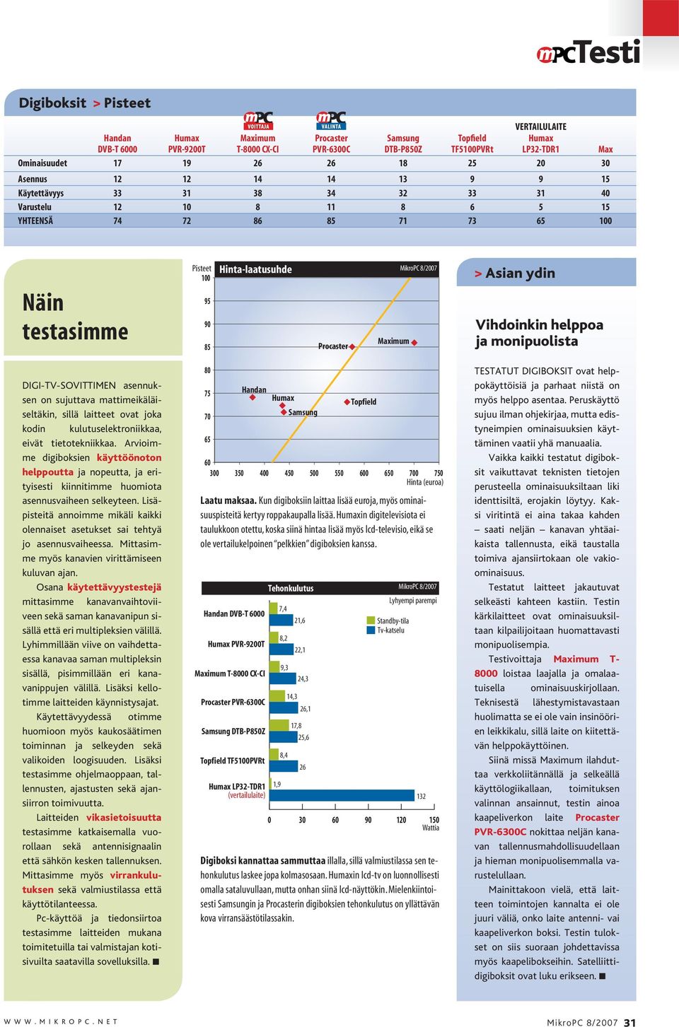 8/2007 Procaster Maximum > Asian ydin Vihdoinkin helppoa ja monipuolista DIGI-TV-SOVITTIMEN asennuksen on sujuttava mattimeikäläiseltäkin, sillä laitteet ovat joka kodin kulutuselektroniikkaa, eivät