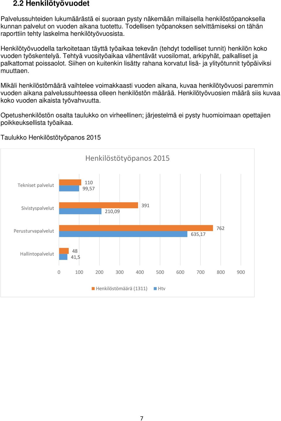 Henkilötyövuodella tarkoitetaan täyttä työaikaa tekevän (tehdyt todelliset tunnit) henkilön koko vuoden työskentelyä.