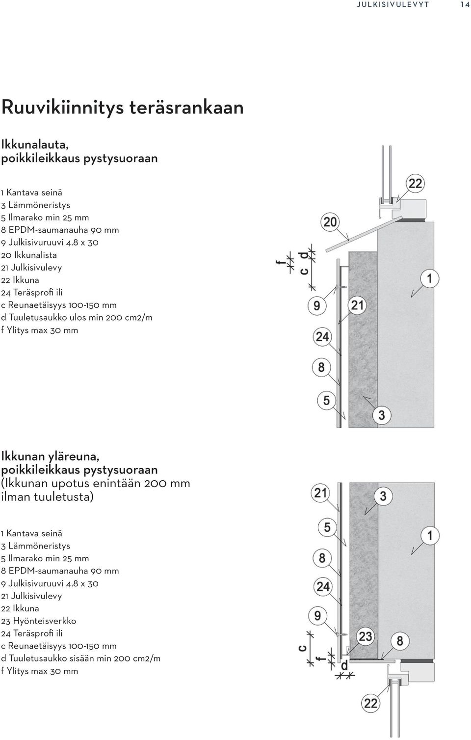 8 x 30 20 Ikkunalista 22 Ikkuna c Reunaetäisyys 100-150 mm d Tuuletusaukko ulos min 200 cm2/m f Ylitys max 30 mm Ikkunan