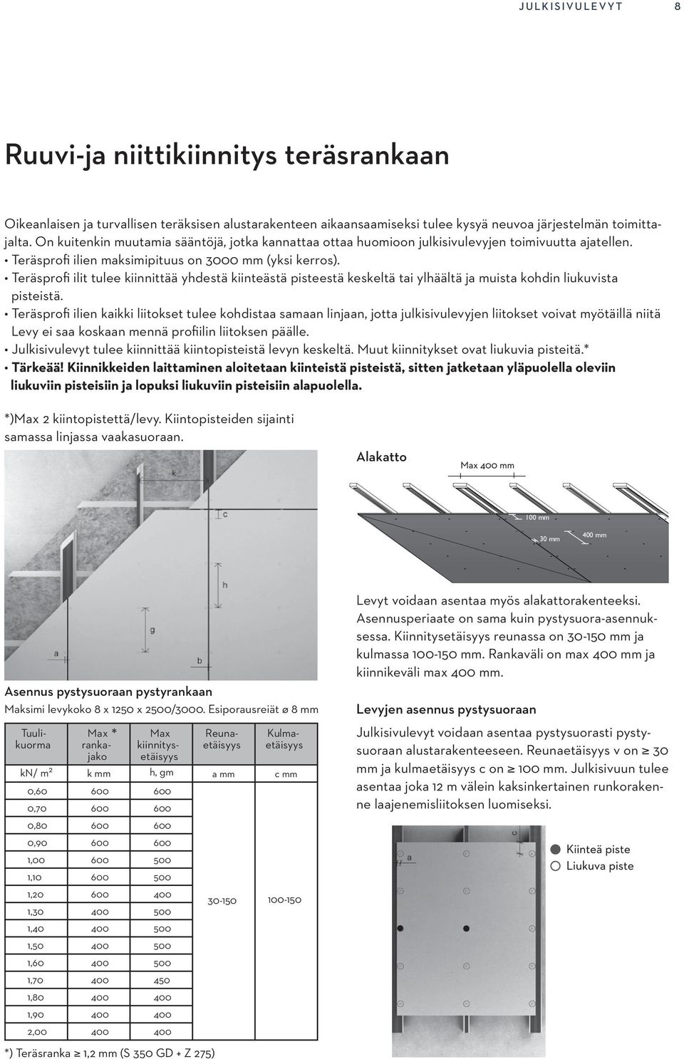 Teräsprofi ilit tulee kiinnittää yhdestä kiinteästä pisteestä keskeltä tai ylhäältä ja muista kohdin liukuvista pisteistä.