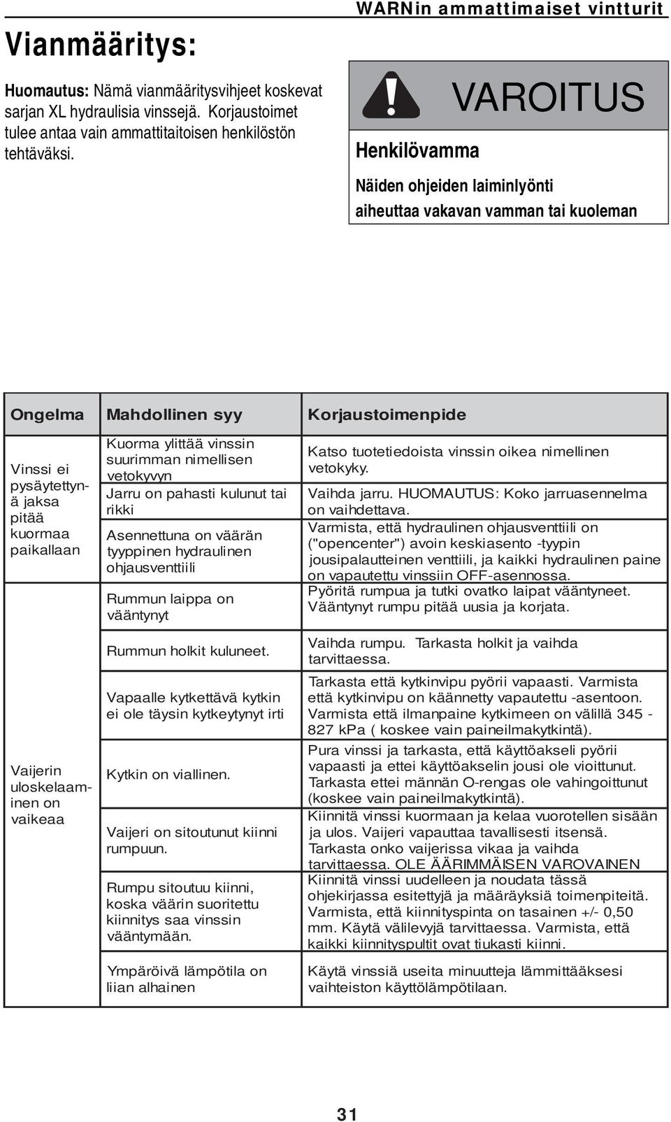 ylittää vinssin suurimman nimellisen vetokyvyn Jarru on pahasti kulunut tai rikki Asennettuna on väärän tyyppinen hydraulinen ohjausventtiili Rummun laippa on vääntynyt Korjaustoimenpid e Katso