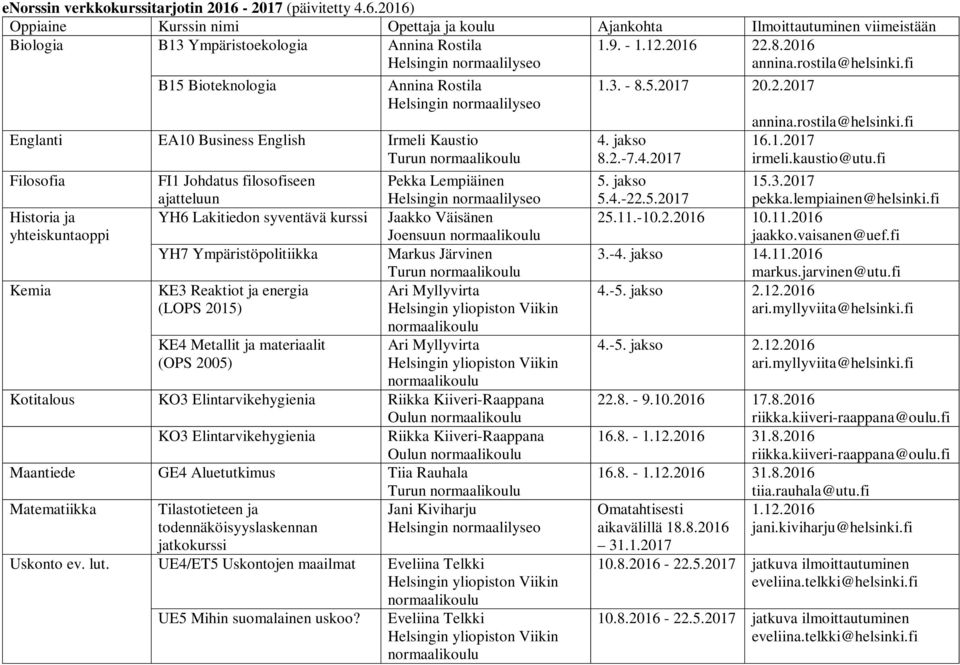 2016 22.8.2016 annina.rostila@helsinki.fi B15 Bioteknologia Annina Rostila Helsingin normaalilyseo 1.3. - 8.5.2017 20.2.2017 Englanti EA10 Business English Irmeli Kaustio Turun Filosofia FI1 Johdatus