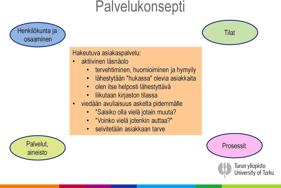 lähestyttävä liikutaan kirjaston tilassa viedään avuliaisuus askelta pidemmälle "Saisiko olla