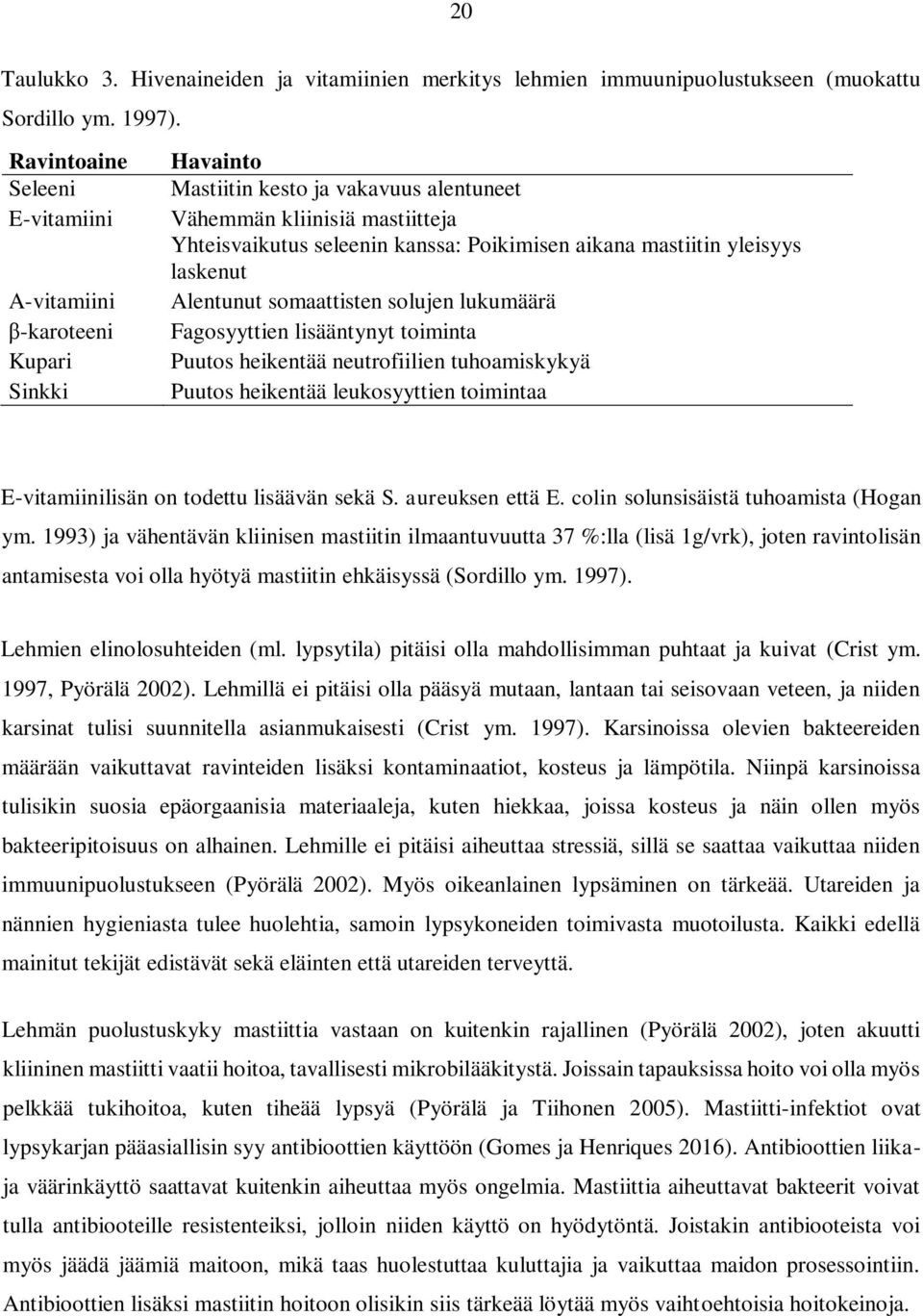 mastiitin yleisyys laskenut Alentunut somaattisten solujen lukumäärä Fagosyyttien lisääntynyt toiminta Puutos heikentää neutrofiilien tuhoamiskykyä Puutos heikentää leukosyyttien toimintaa