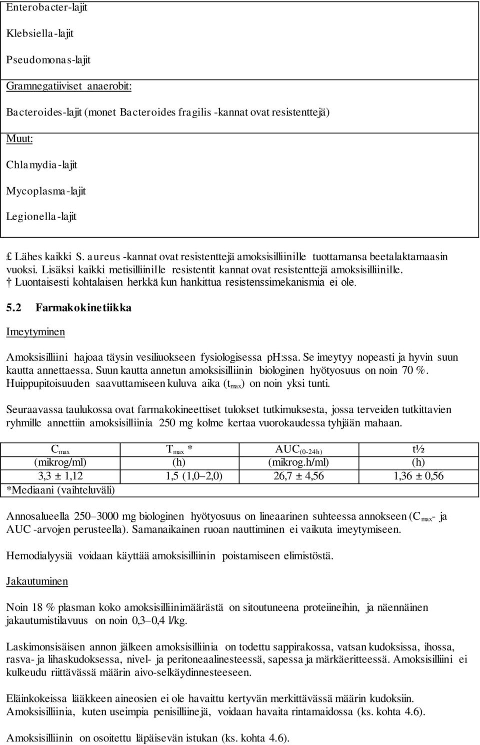 Lisäksi kaikki metisilliinille resistentit kannat ovat resistenttejä amoksisilliinille. Luontaisesti kohtalaisen herkkä kun hankittua resistenssimekanismia ei ole. 5.