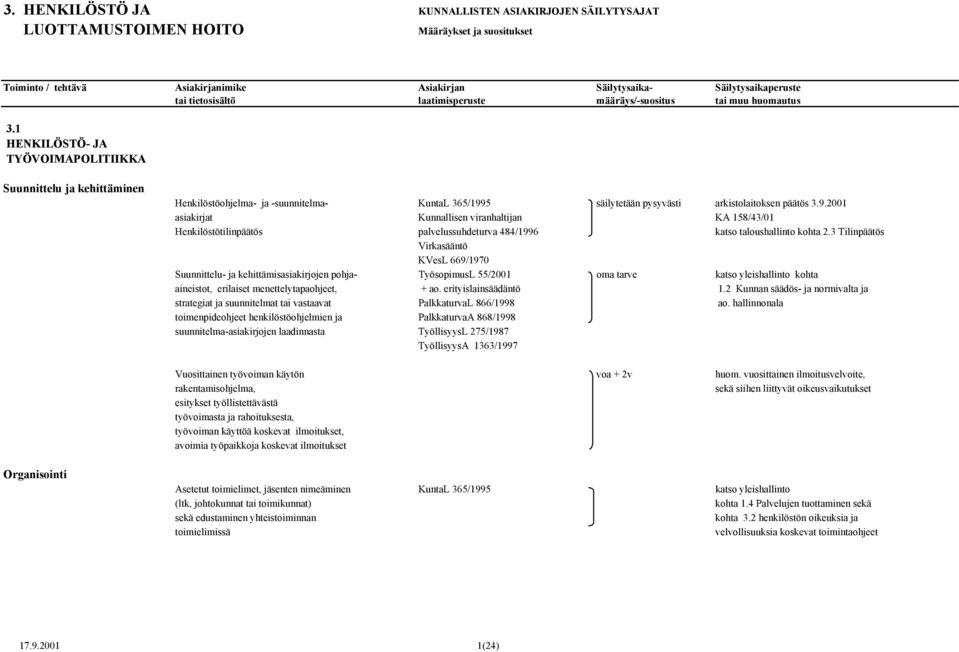 3 Tilinpäätös Virkasääntö KVesL 669/1970 Suunnittelu- ja kehittämisasiakirjojen pohja- TyösopimusL 55/2001 oma tarve katso yleishallinto kohta aineistot, erilaiset menettelytapaohjeet, + ao.