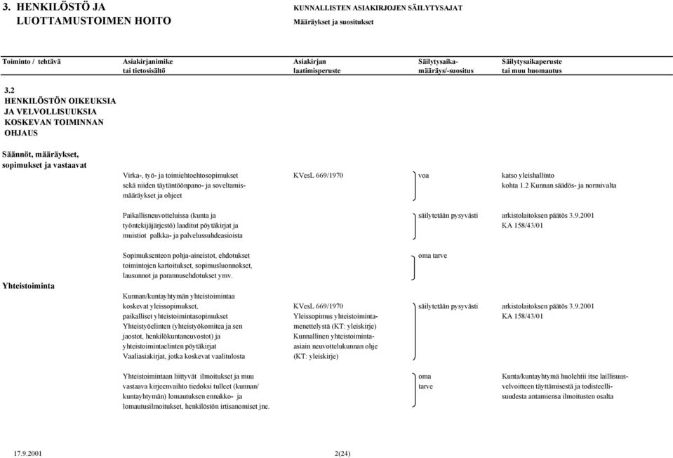 2001 työntekijäjärjestö) laaditut pöytäkirjat ja KA 158/43/01 muistiot palkka- ja palvelussuhdeasioista Yhteistoiminta Sopimuksenteon pohja-aineistot, ehdotukset toimintojen kartoitukset,