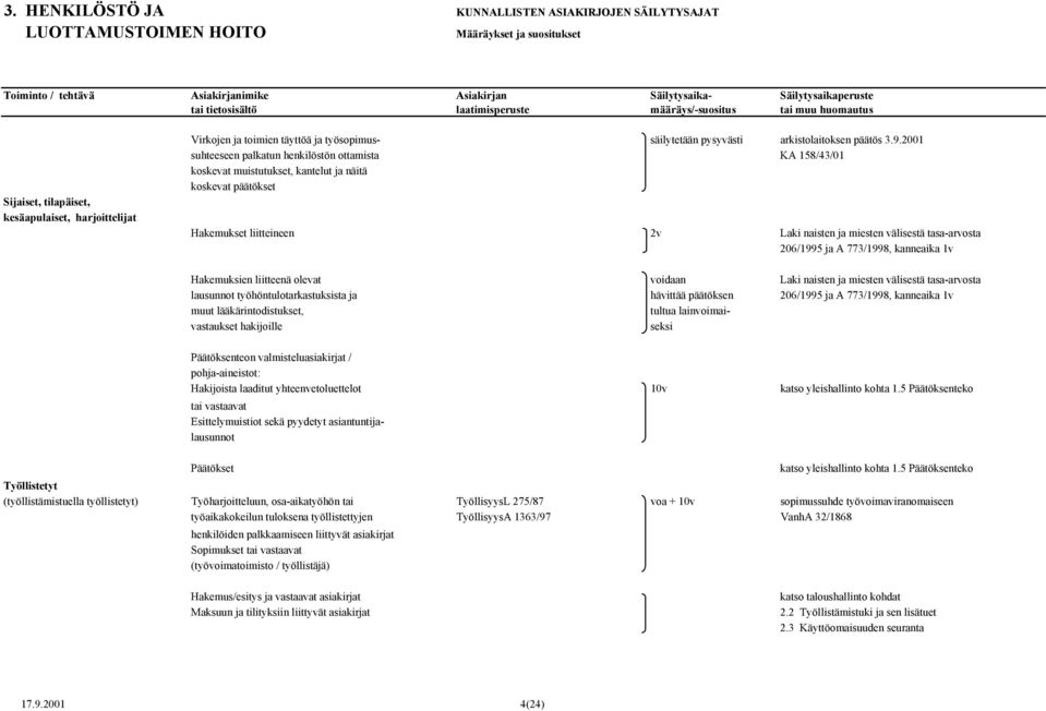 206/1995 ja A 773/1998, kanneaika 1v Hakemuksien liitteenä olevat voidaan Laki naisten ja miesten välisestä tasa-arvosta lausunnot työhöntulotarkastuksista ja hävittää päätöksen 206/1995 ja A