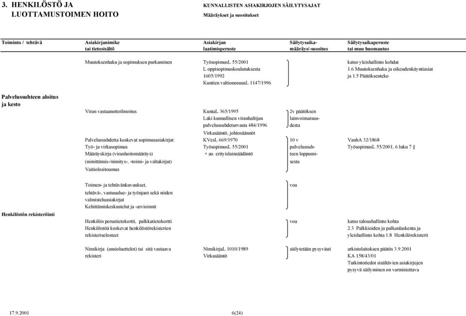 lainvoimaisuupalvelussuhdeturvasta 484/1996 desta Virkasääntö, johtosäännöt Palvelussuhdetta koskevat sopimusasiakirjat: KVesL 669/1970 10 v VanhA 32/1868 Työ- ja virkasopimus TyösopimusL 55/2001